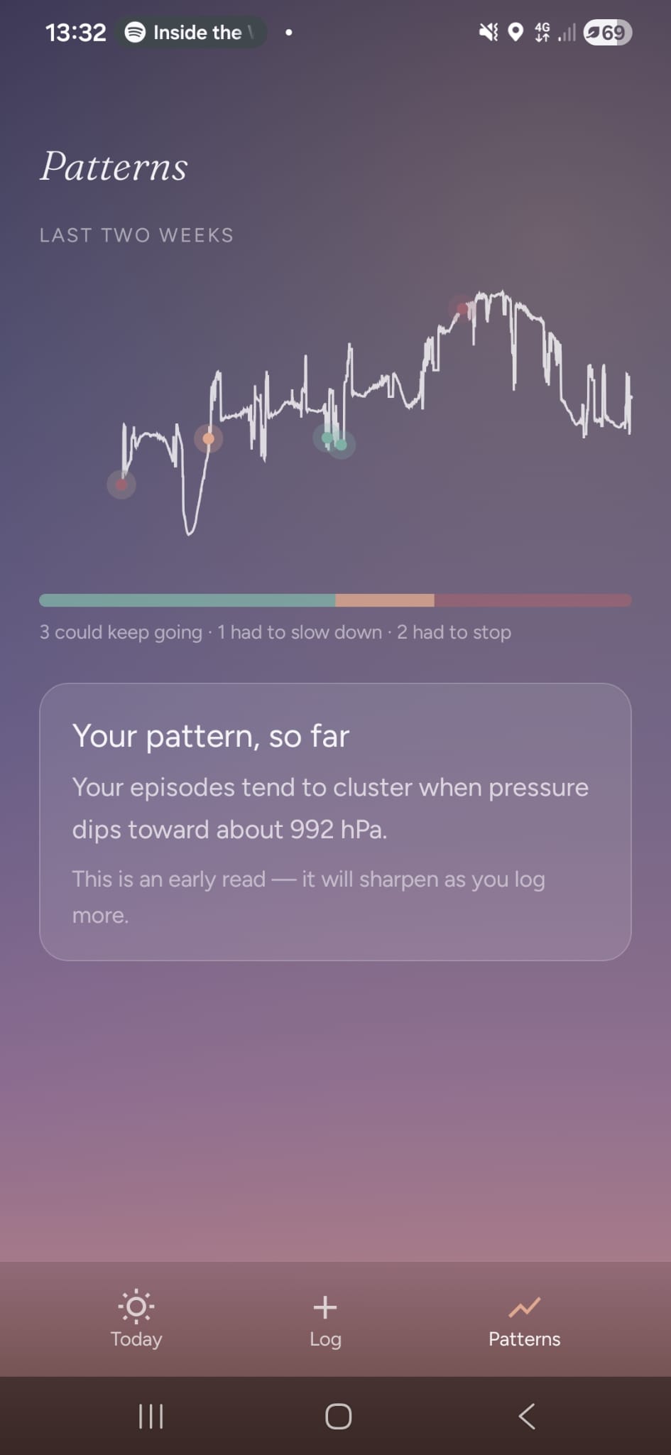 Barocast patterns view linking pressure dips to migraine episodes