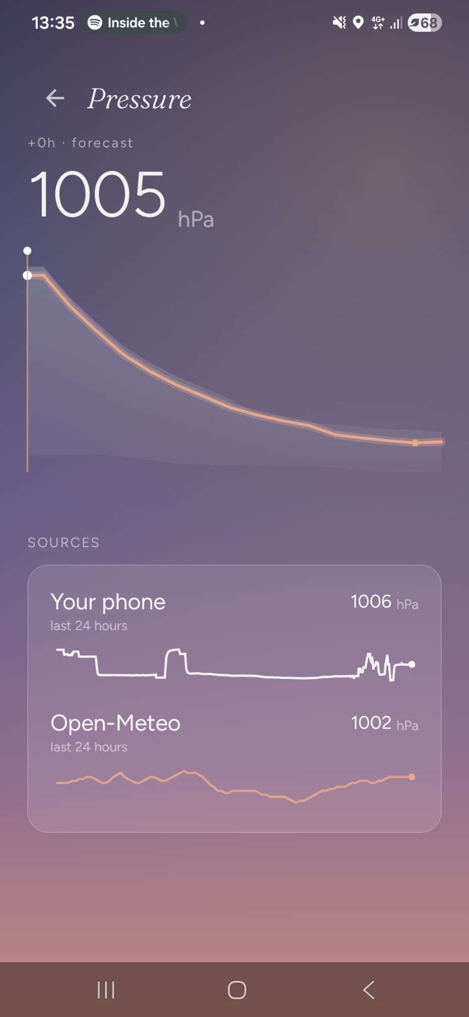 Barocast pressure forecast with phone and Open-Meteo sources