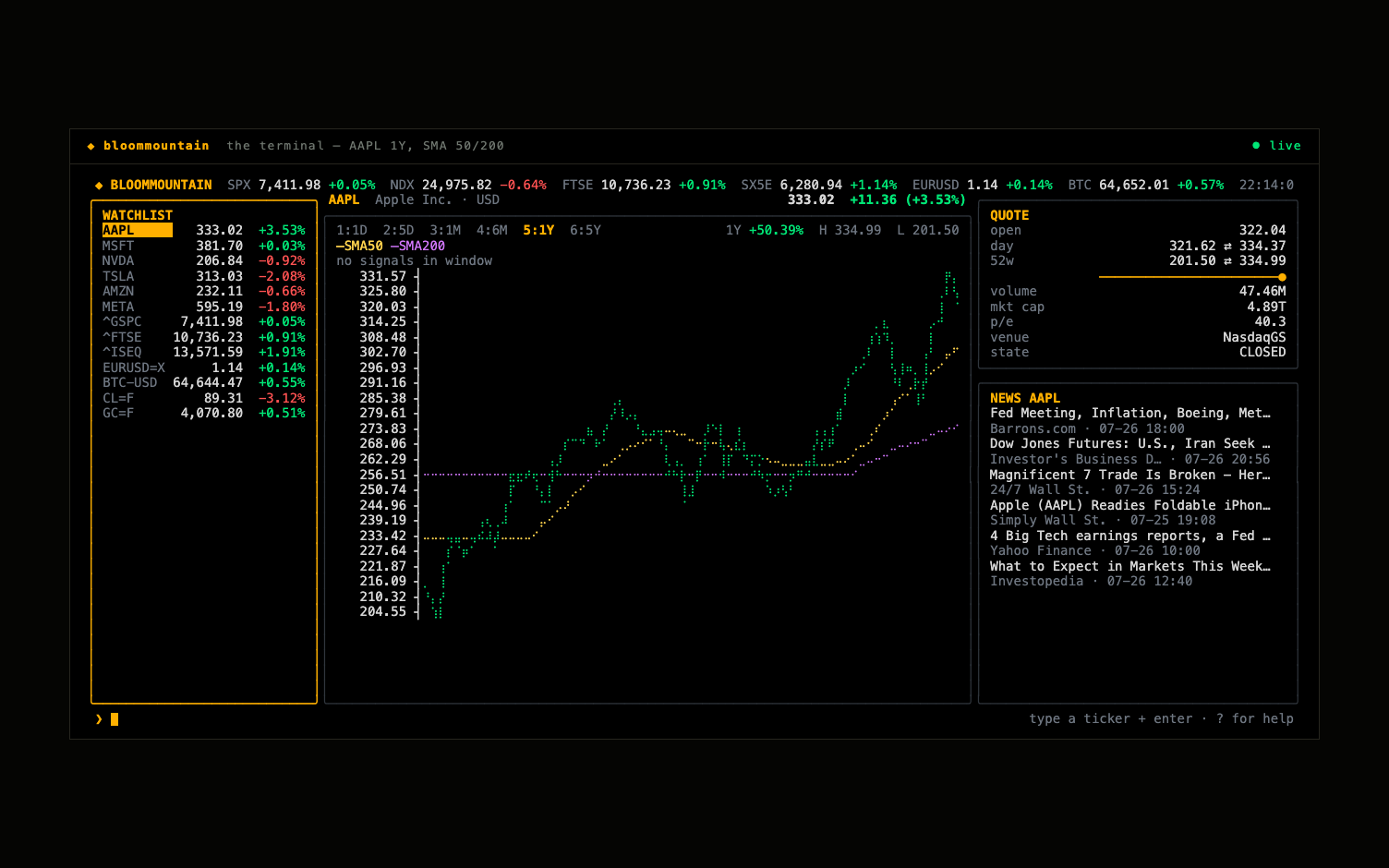 BloomMountain terminal: AAPL chart with SMA cross, watchlist, live quote and news