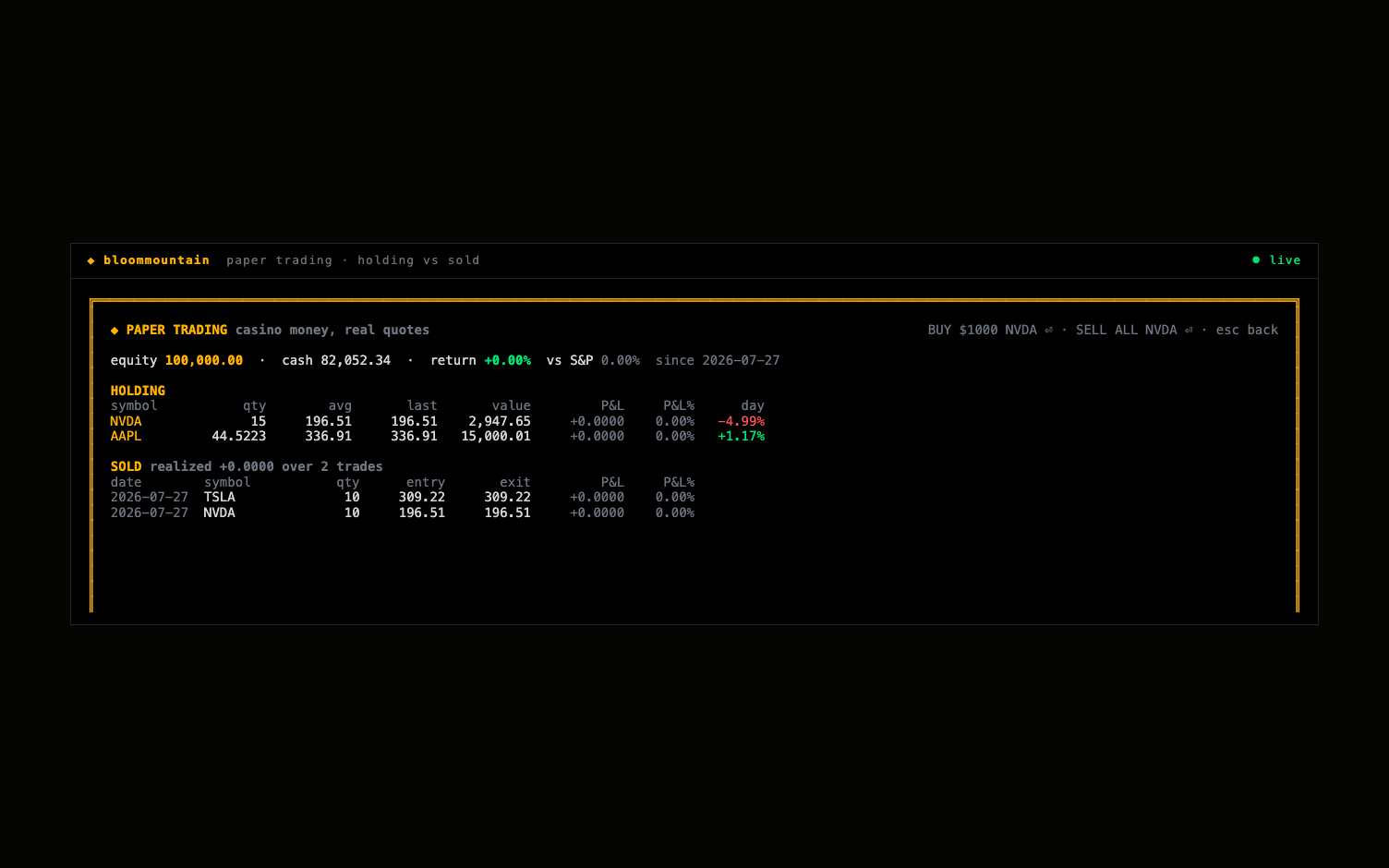BloomMountain paper trading book: holdings and sold trades with realized P&L